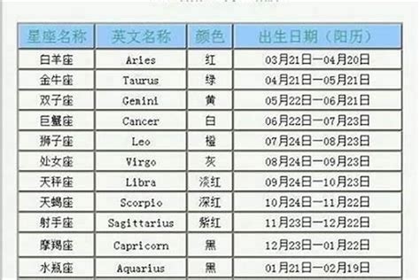 3.15是什么星座|阳历3月15日是什么星座